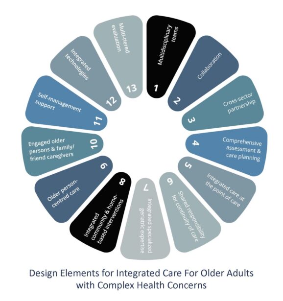 Designing Integrated Care for Older Adults Living with Complex and ...